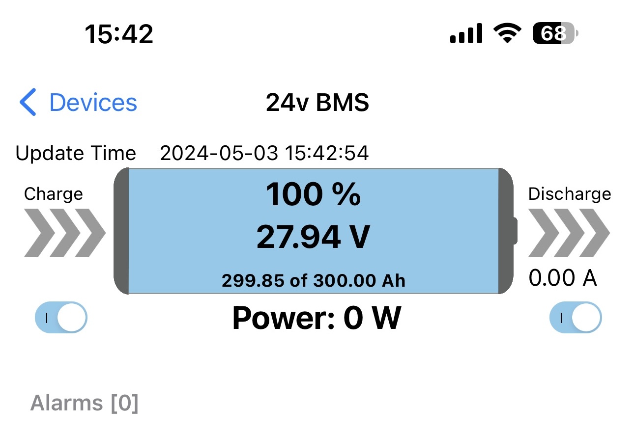 15時40分ごろに満充電と0Wを示したサブバッテリーモニター