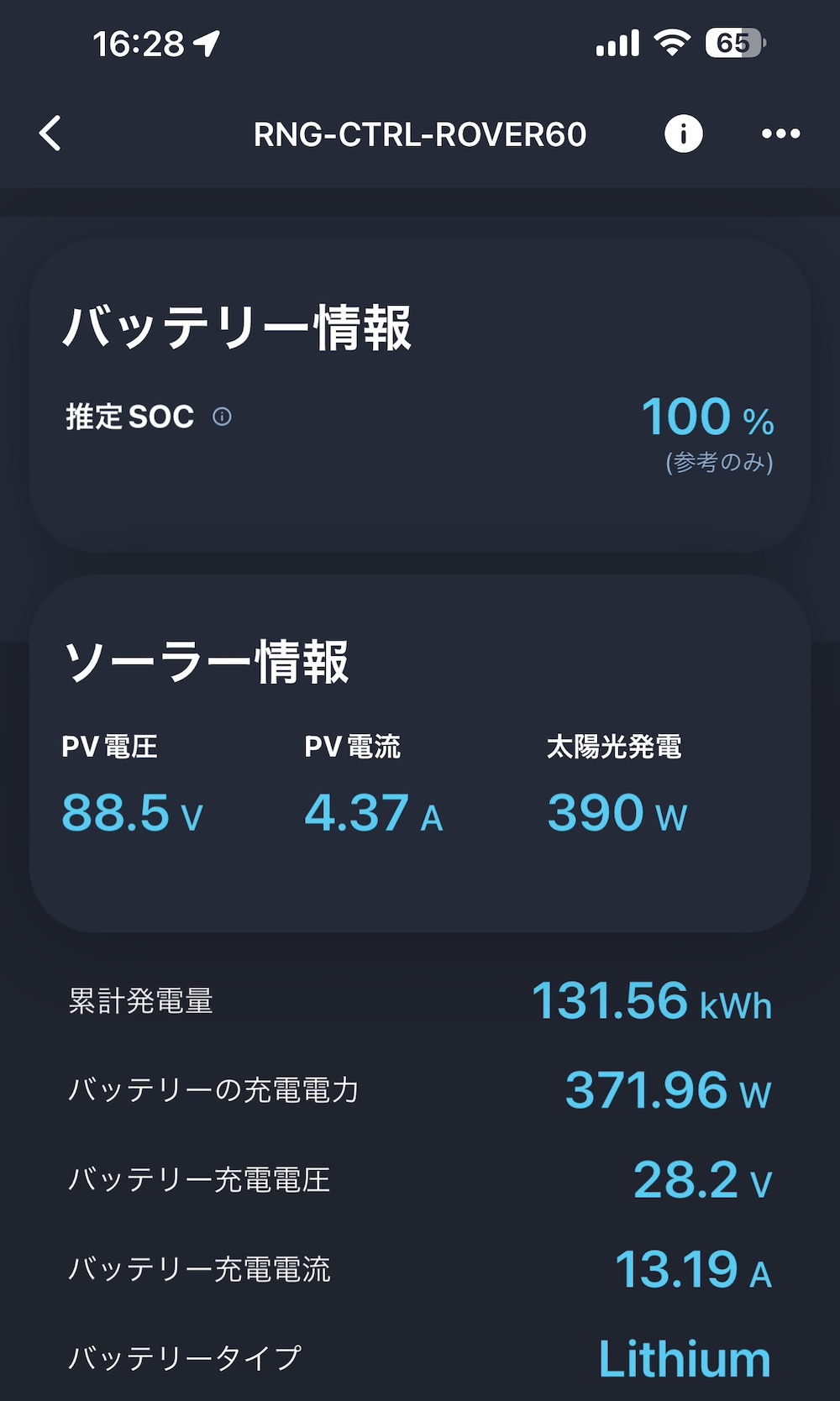 16時半ごろに約370Wを示したソーラー充電画面