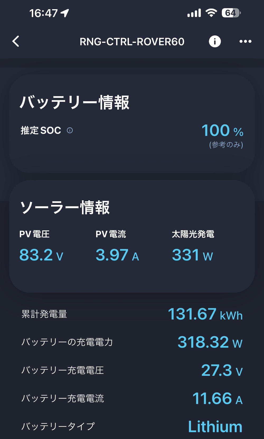 16時50分ごろも300Wを超えていたソーラー充電画面