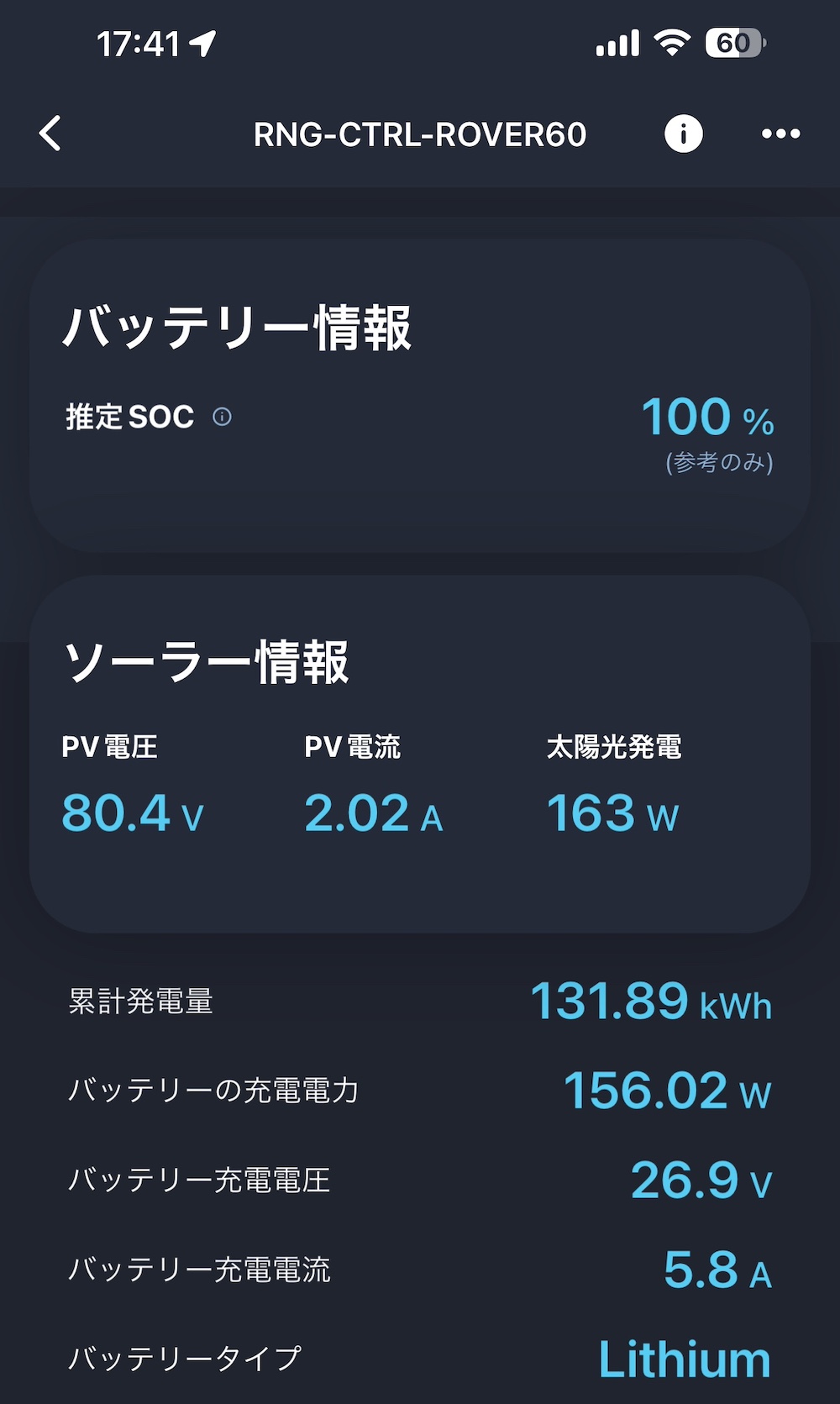 17時40分ごろに156Wを示したソーラー充電画面