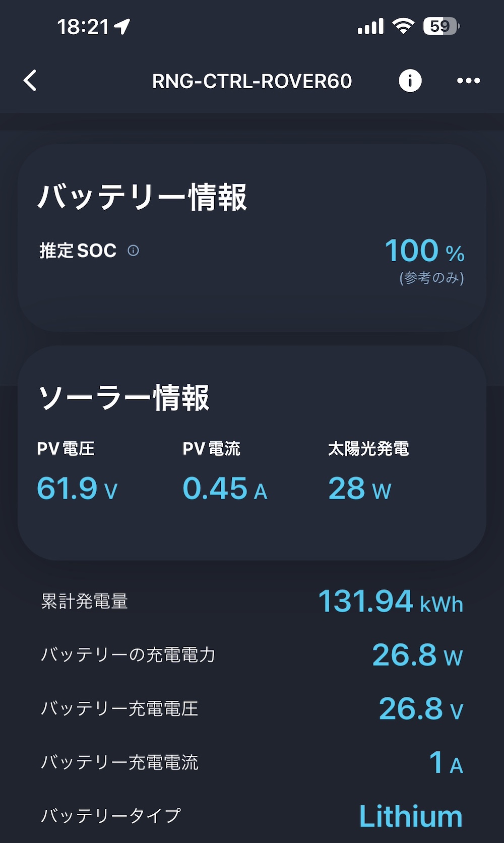 18時20分ごろに26Wを示したソーラー充電画面