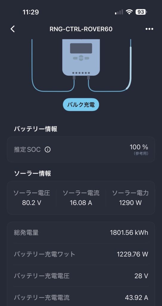 ソーラー1,290W発電時の画面